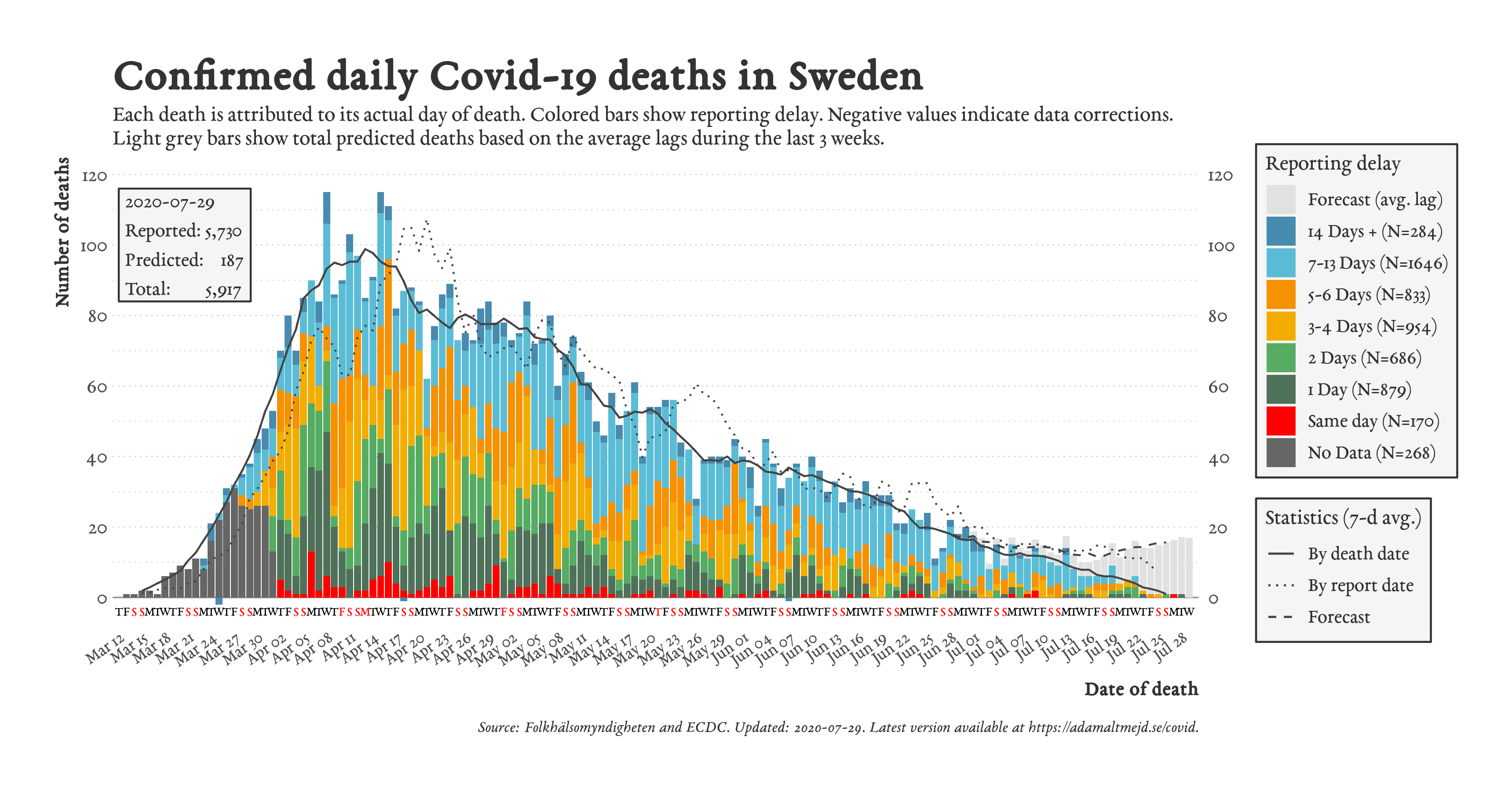 Швеция победила коронавирус без карантина