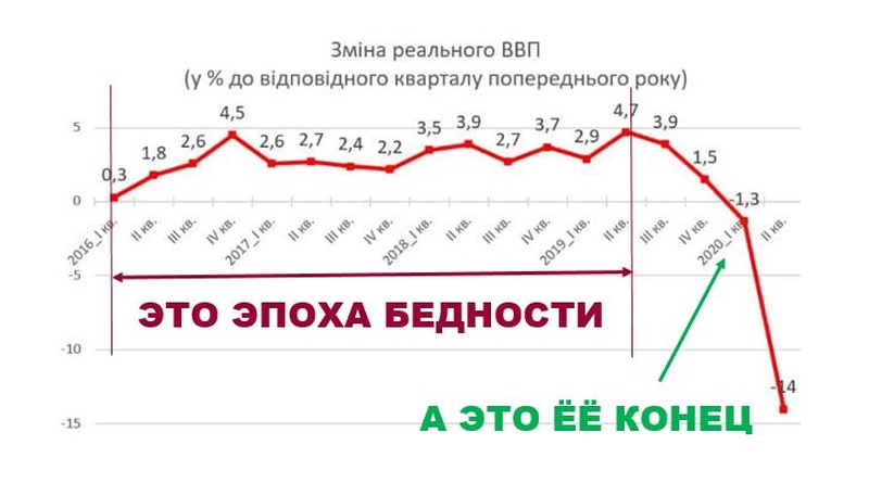 Видишь конец эпохи бедности?