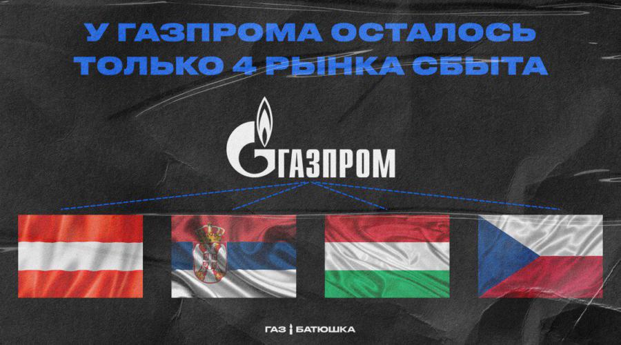 У «Газпрома» осталось четыре клиента на трубопроводный газ: Сербия, Венгрия, Австрия и Чехия