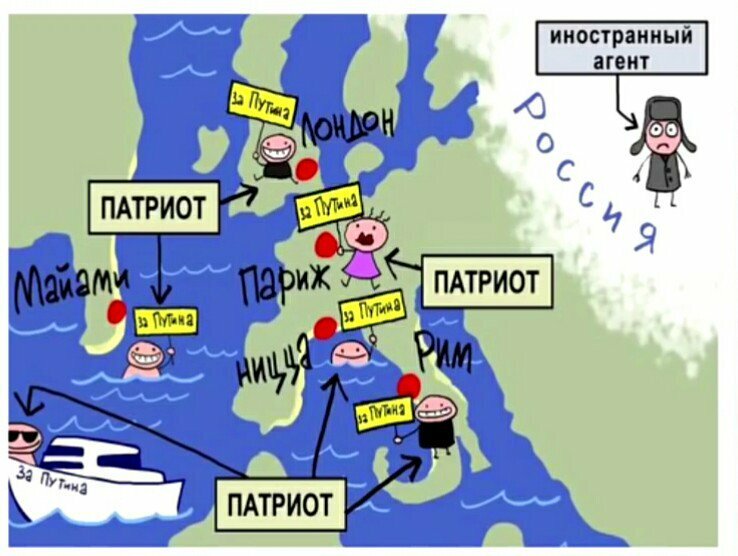 Люди Путина – иностранные агенты
