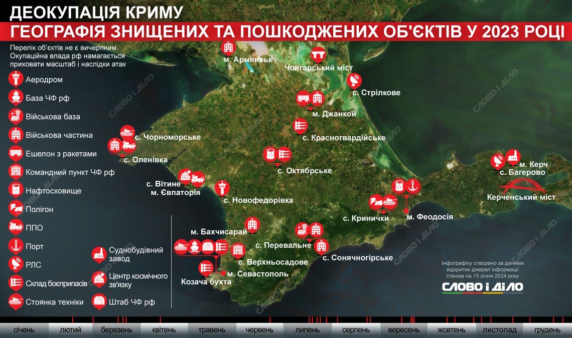Крым "устал": карта уничтоженных и поврежденных военных объектов